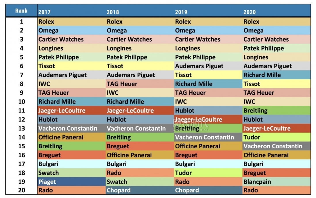 Top-20-watch-brands-of-2020-Morgan-Stanley-1536x965