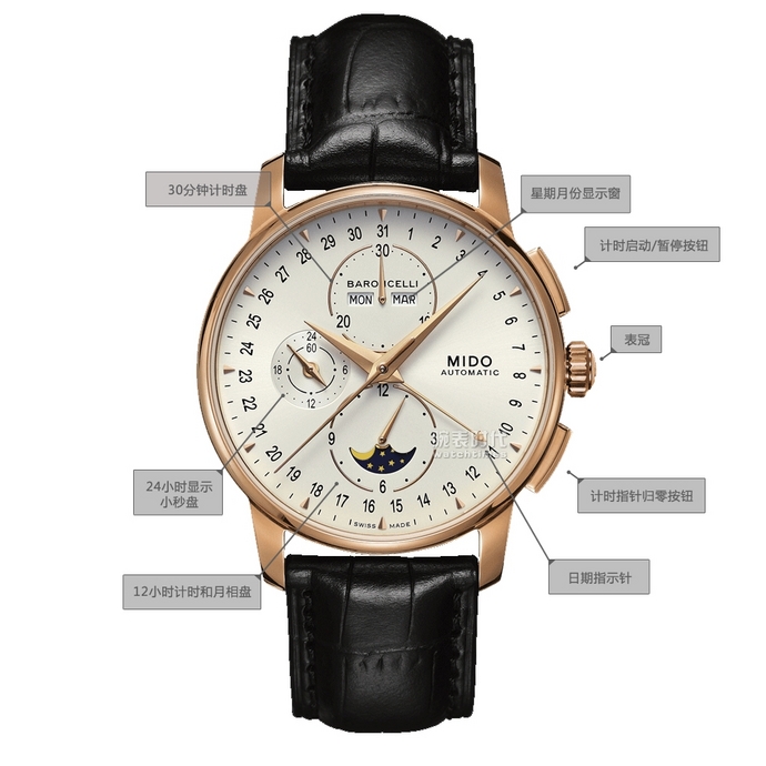 经典的延续美度alldial之后的m8607